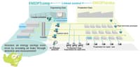 Azbil Compressor optimization control, ENEOPTcomp